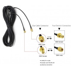 33ft SMA Extension Cable SMA Male to SMA Female RF Connector Adapter WiFi Antenna Extension Cable